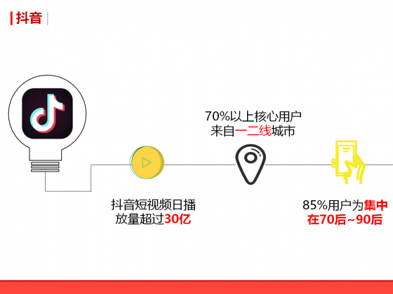 抖音推广